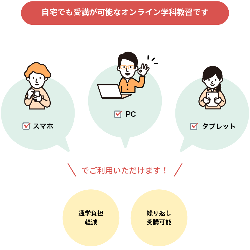 どこでも受講が可能なオンライン学科教習です。通学負担軽減、どこでもOK、繰り返し受講可能